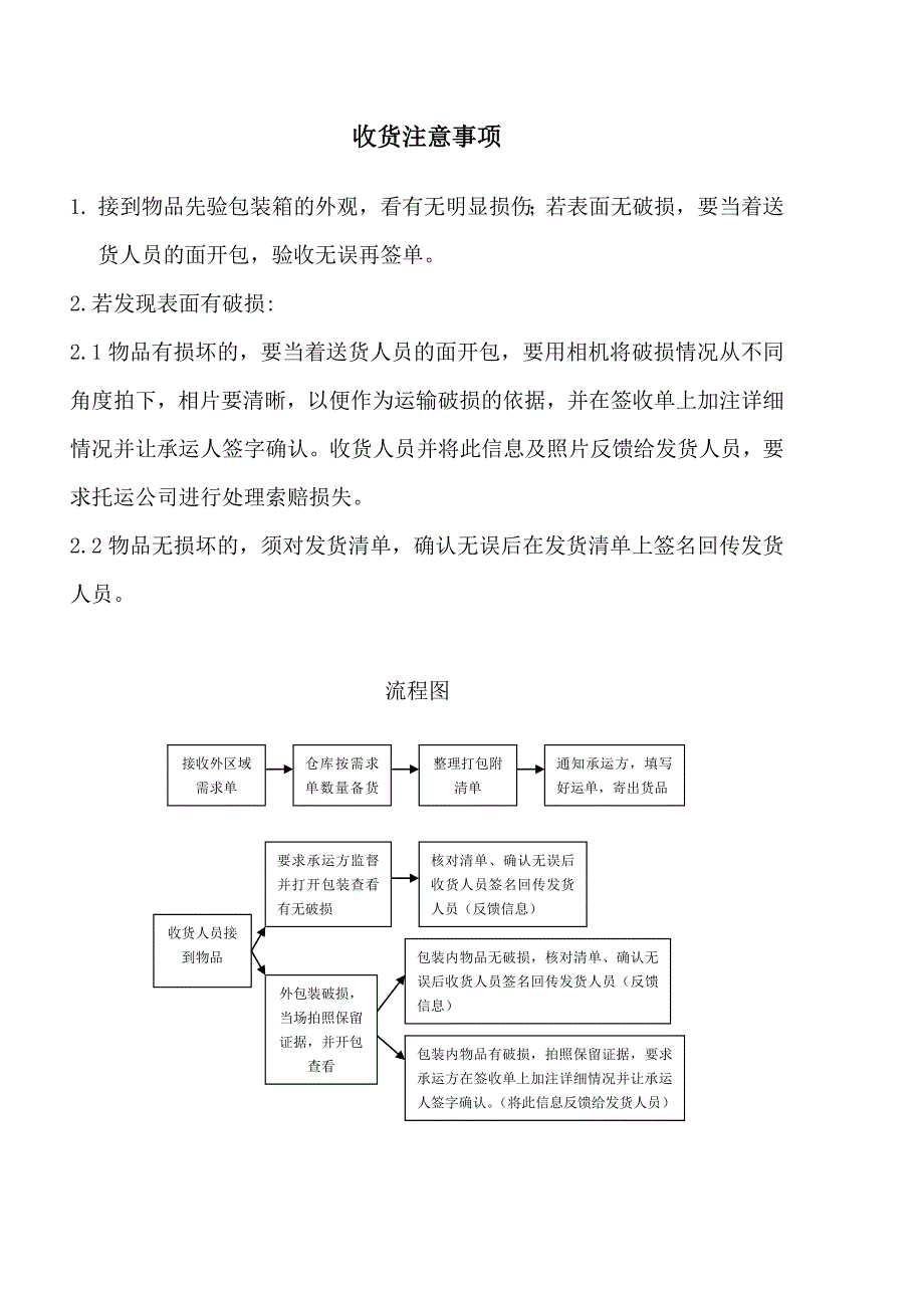 收发货注意事项_第2页