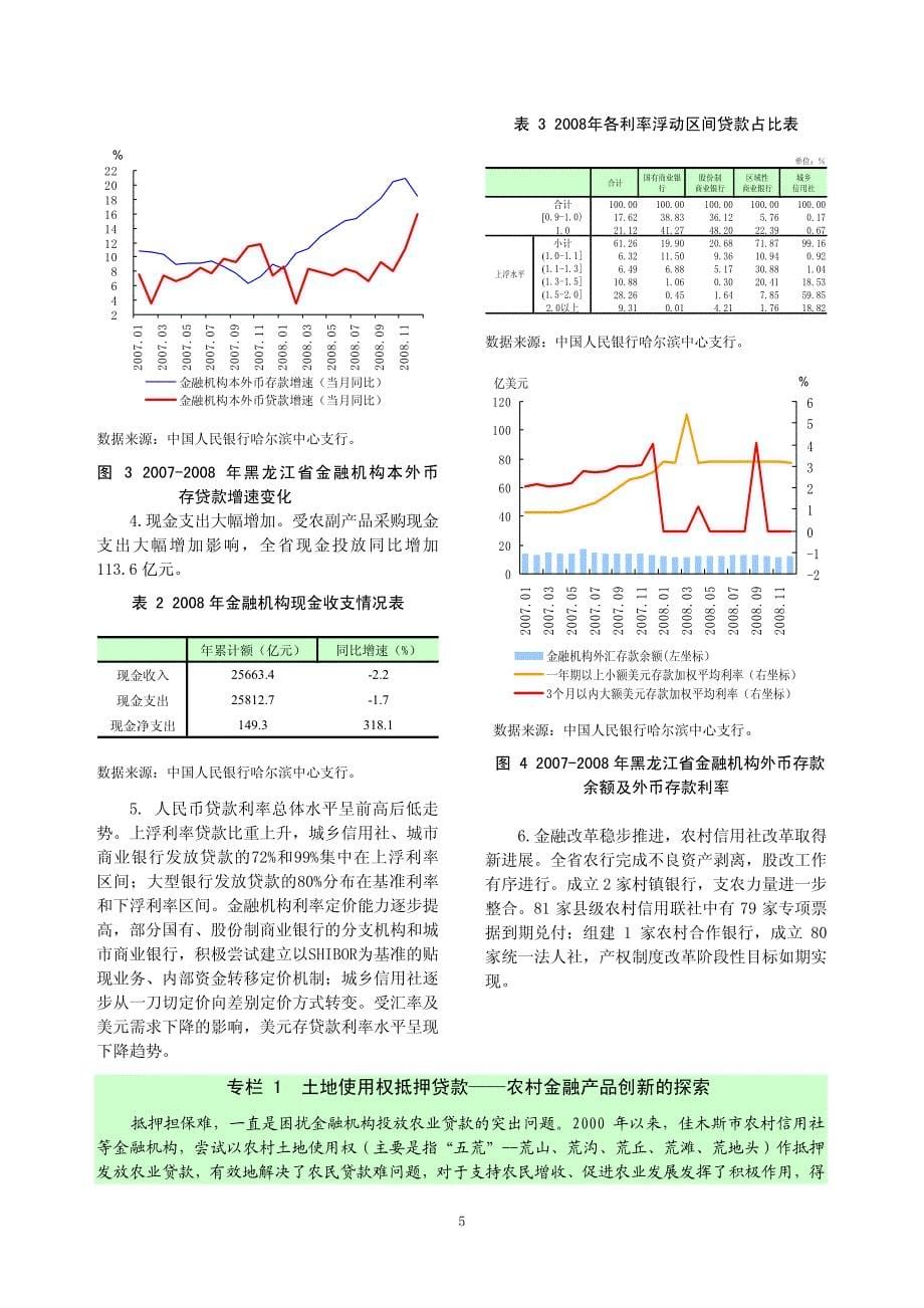 《2008年黑龙江省金融运报告》_第5页
