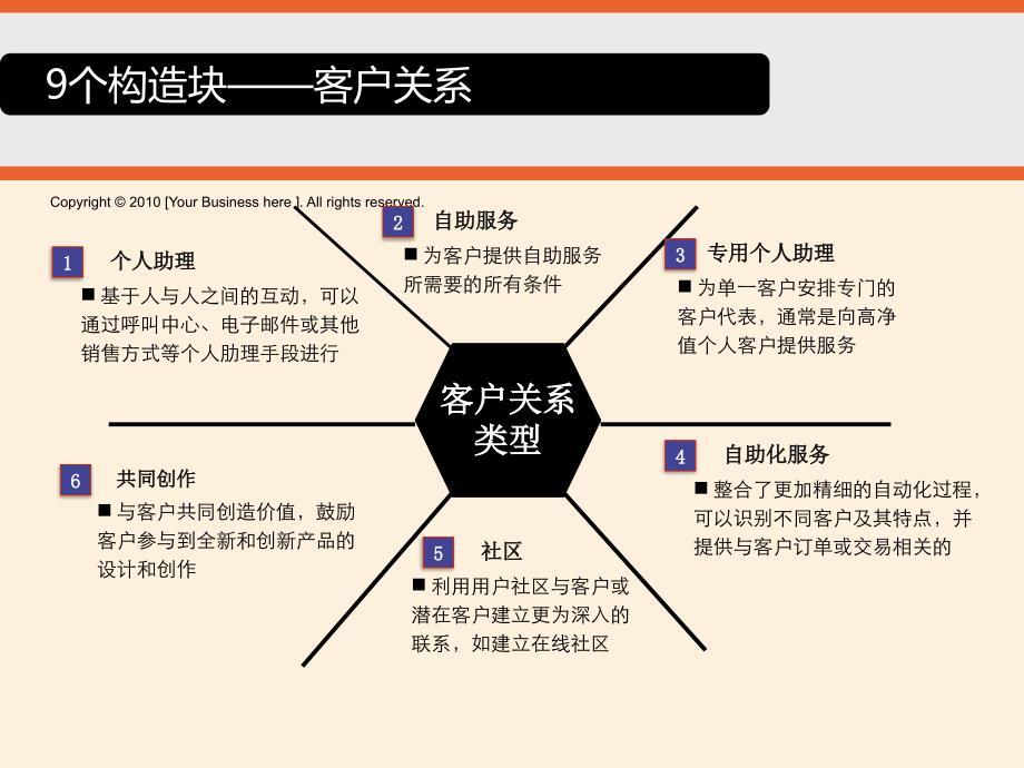 商业模式新生代_v1_0-2_第1页