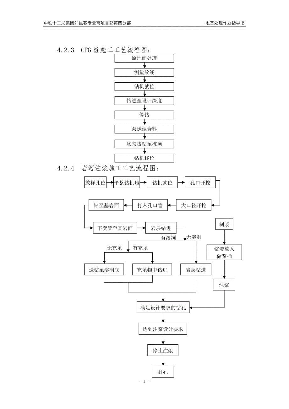 客运专线地基处理作业指导书_第5页