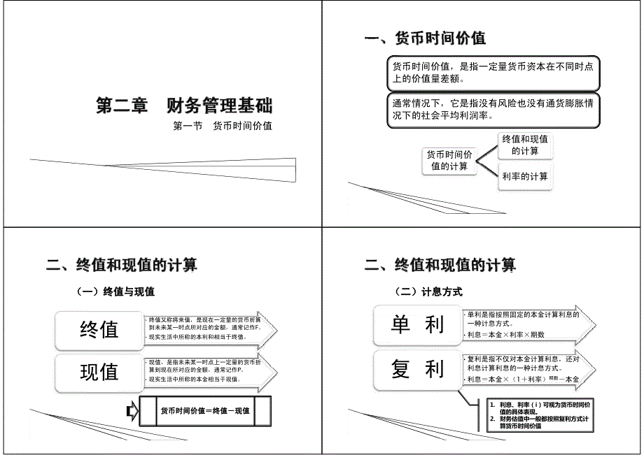 第二章货币时间价值 (1)_第1页