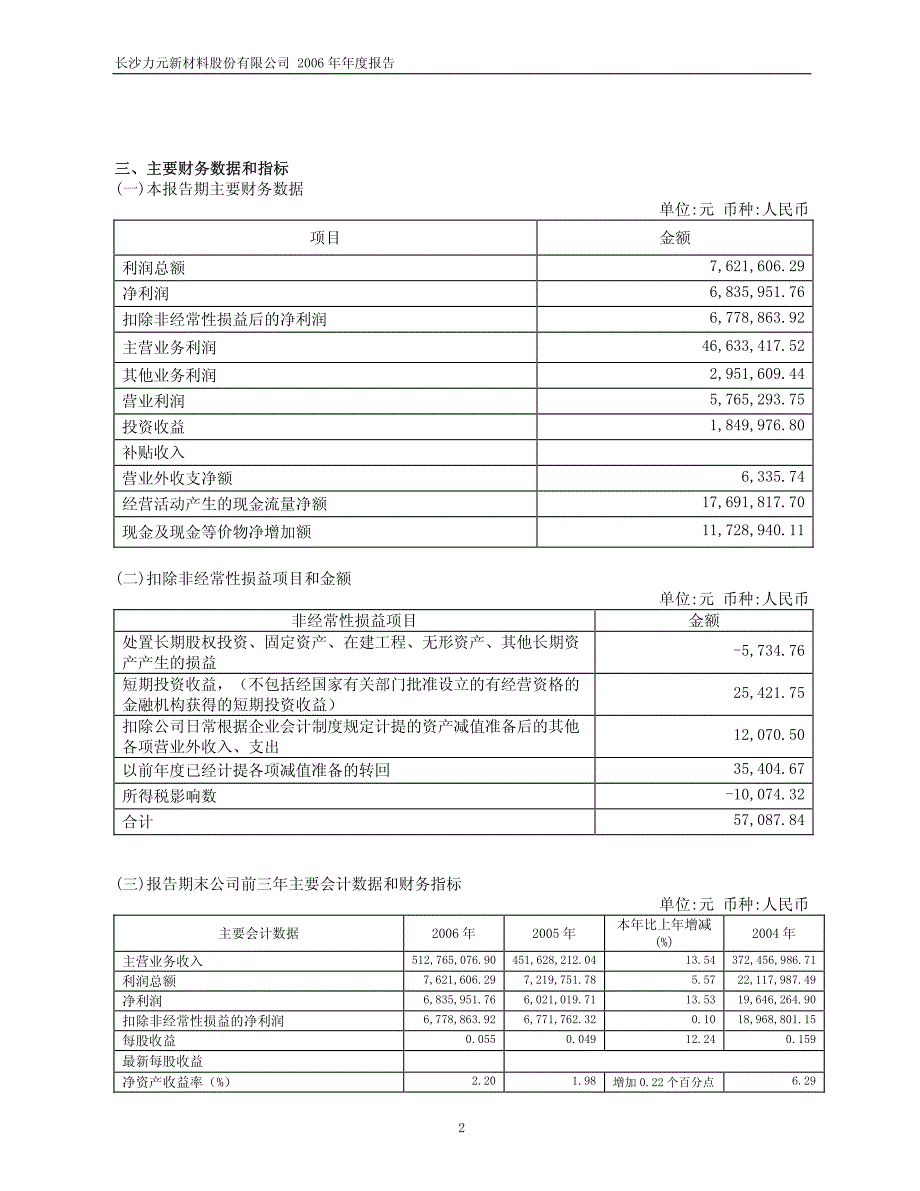 长沙力元新材料股份有限公司_第4页