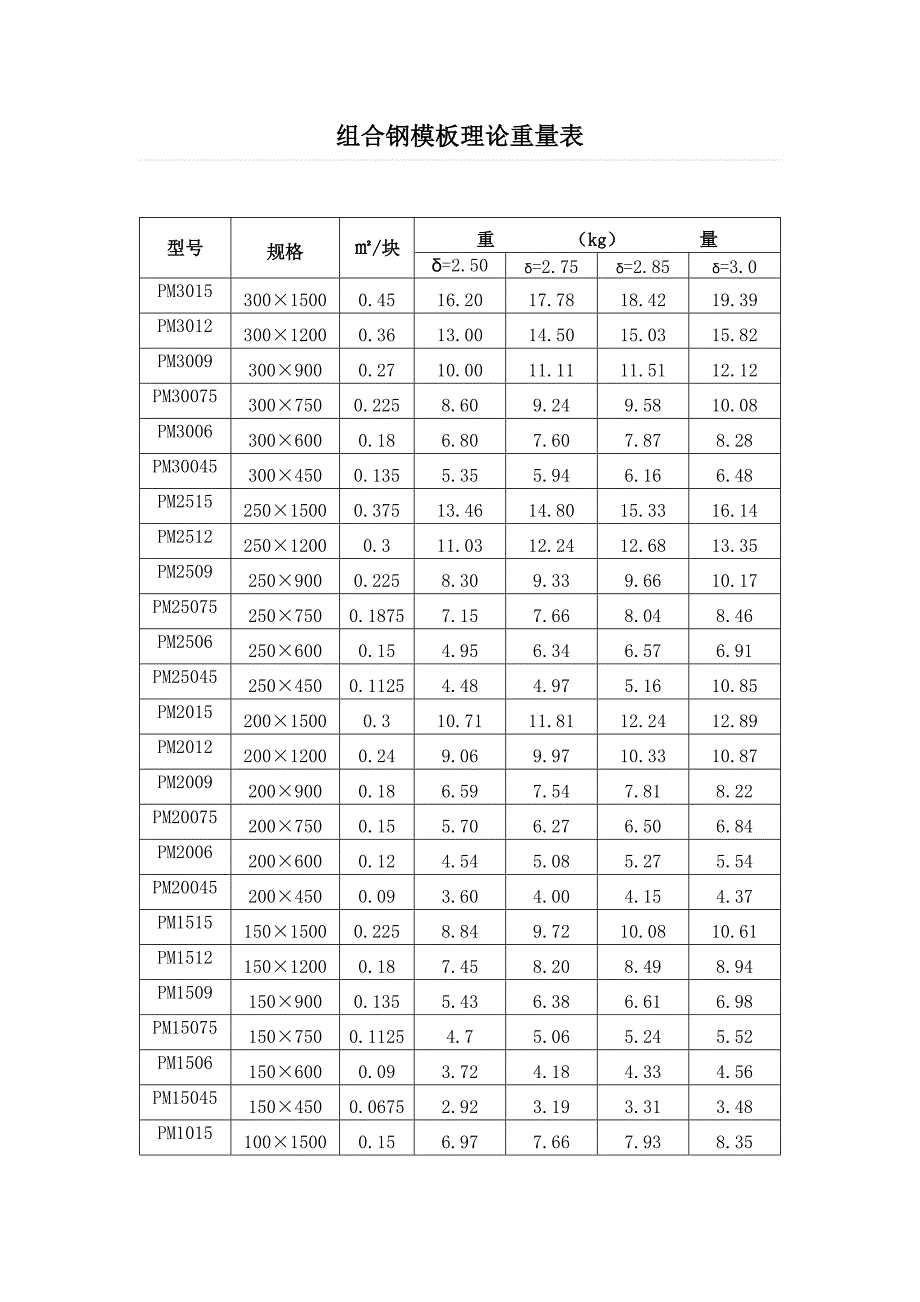 组合钢模板理论重量表_第1页