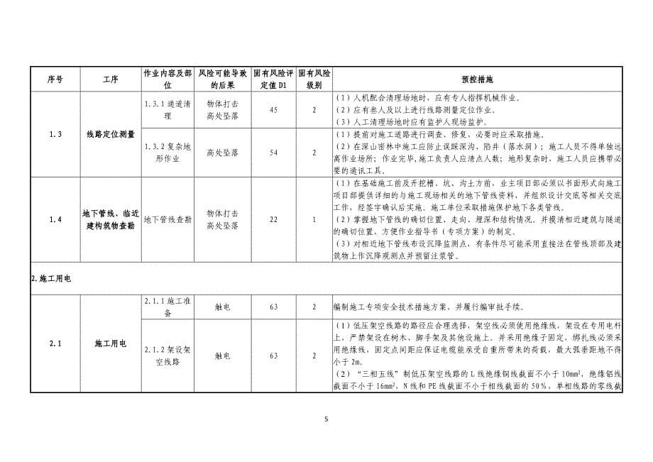 京电建设〔2015〕85号 电力隧道及电缆工程施工安全风险识别、评估及预控措施_第5页