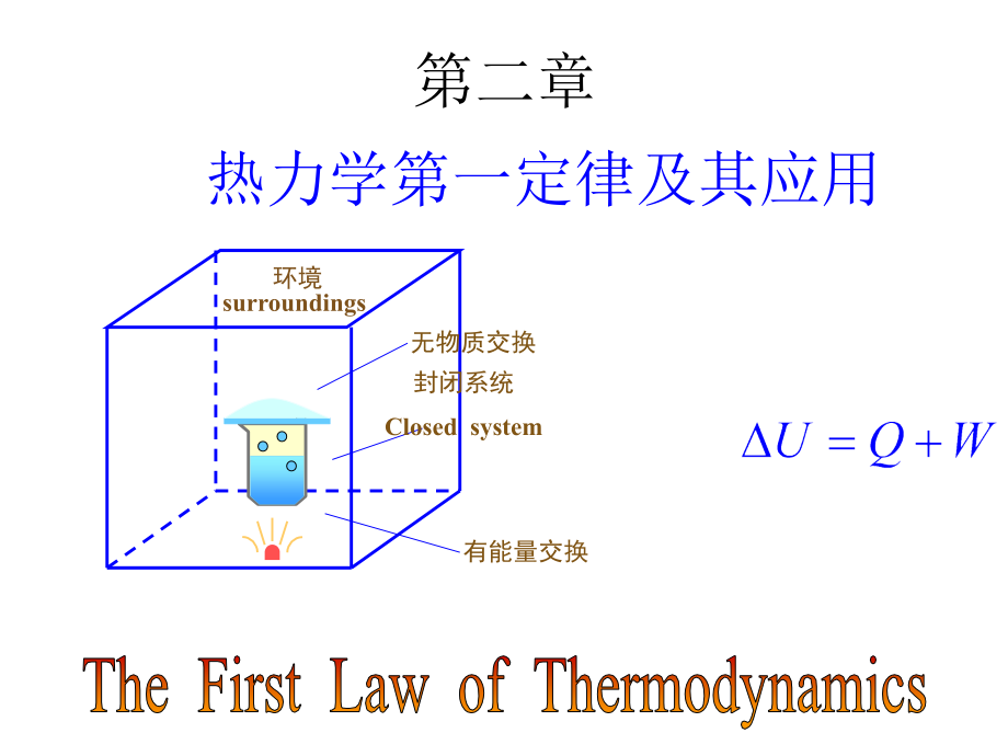 物理化学2 热力学第一定律_第1页