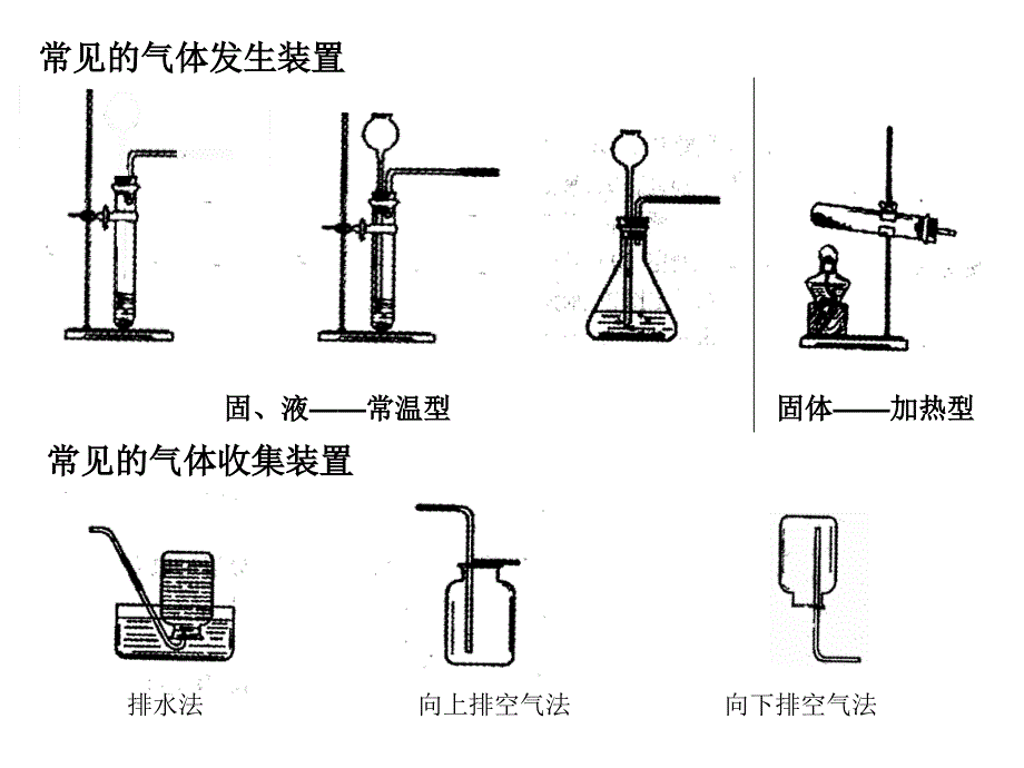 复习：我们周围的空气_第2页