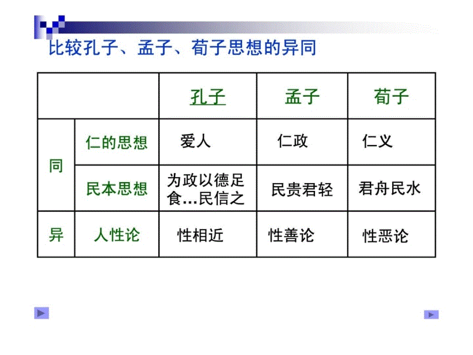 儒学正统地位的确立_第3页