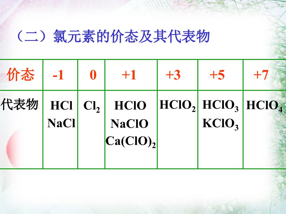 物理化学 5.2 卤素的化合物_第3页