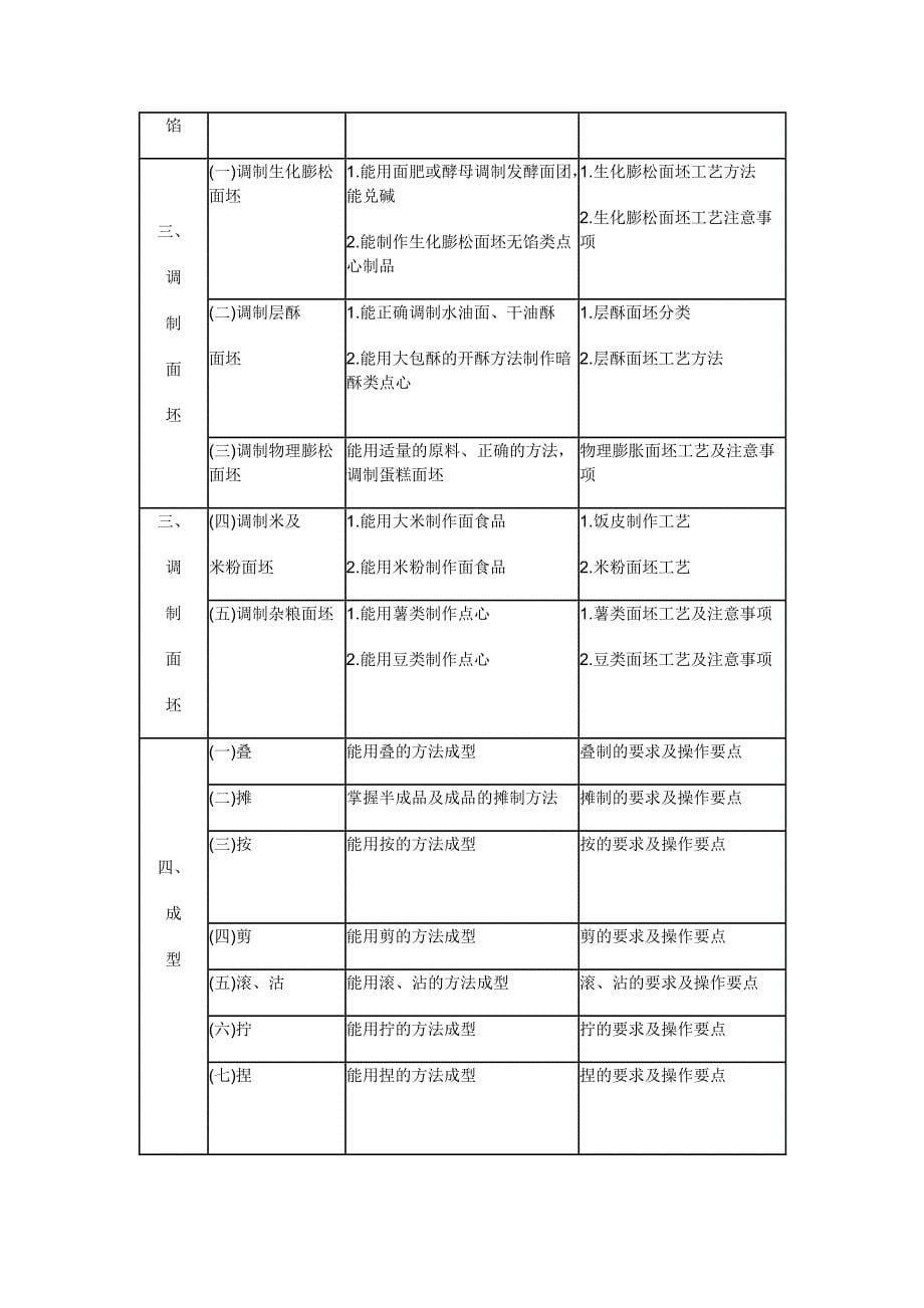 初中级中式面点师考试大纲_第5页