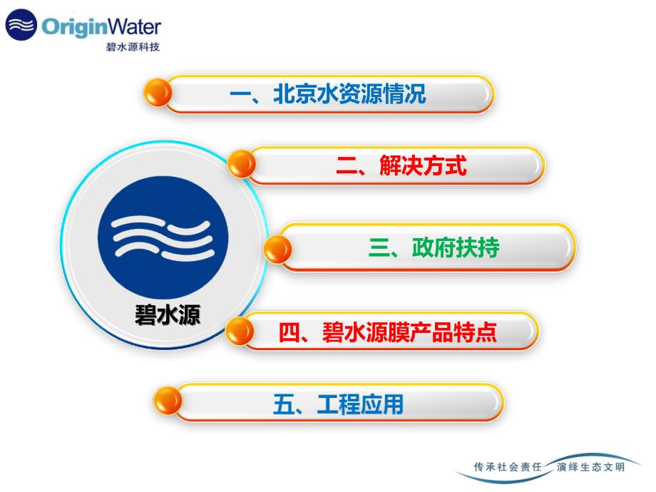 膜法污水资源化技术与关键设备_第2页