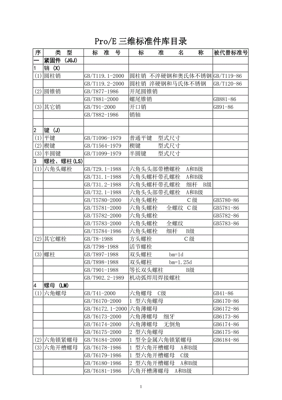 标准件库目录_第1页