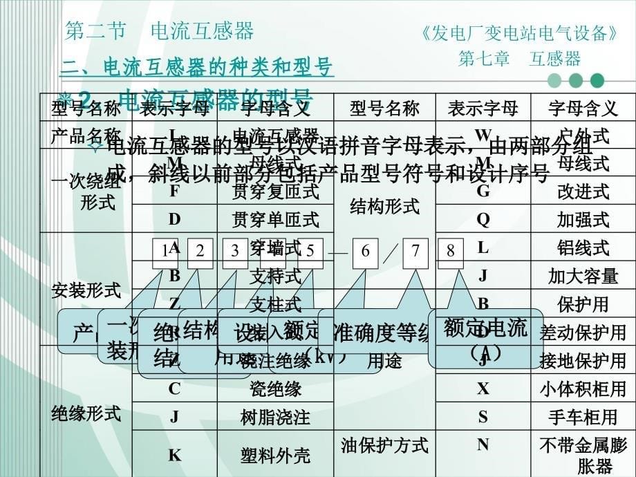 第二节 电流互感器_第5页