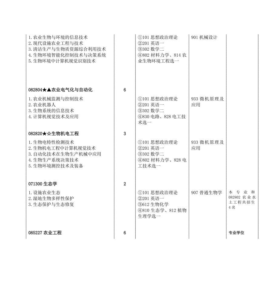 江苏大学2012年硕士生招生专业目录_第5页