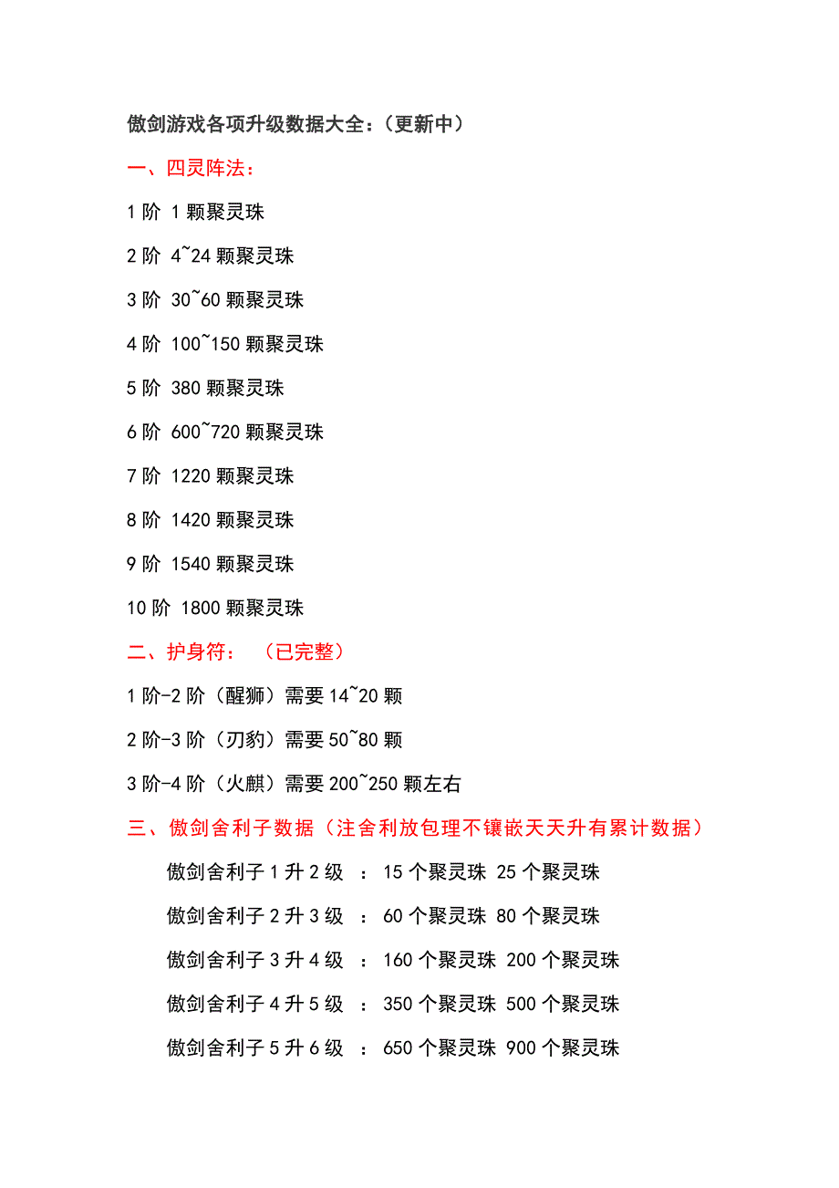 傲剑升级数据大全2013_第1页