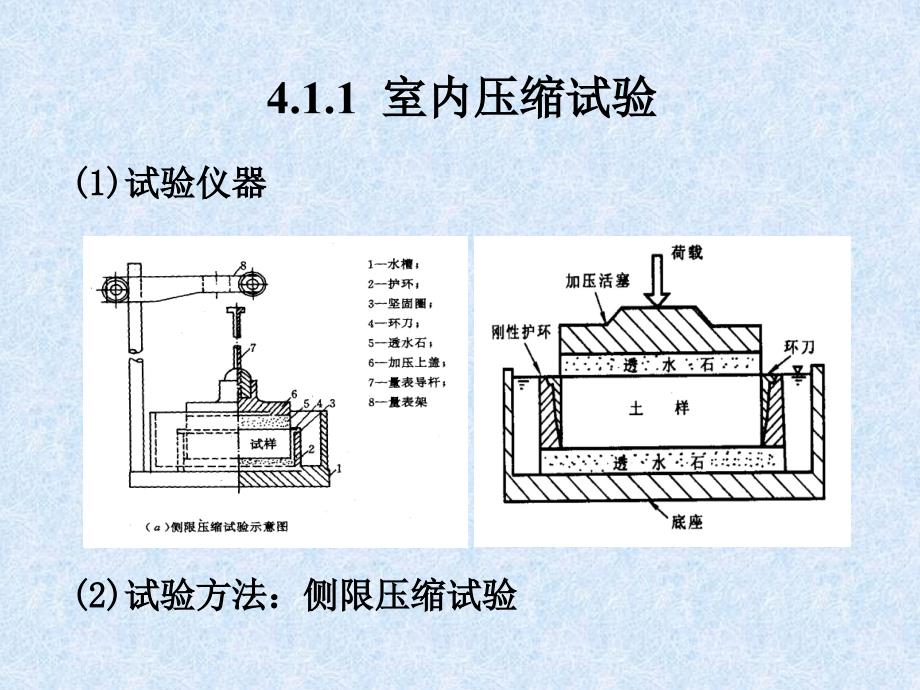 土的压缩性和地基沉降计算_第3页