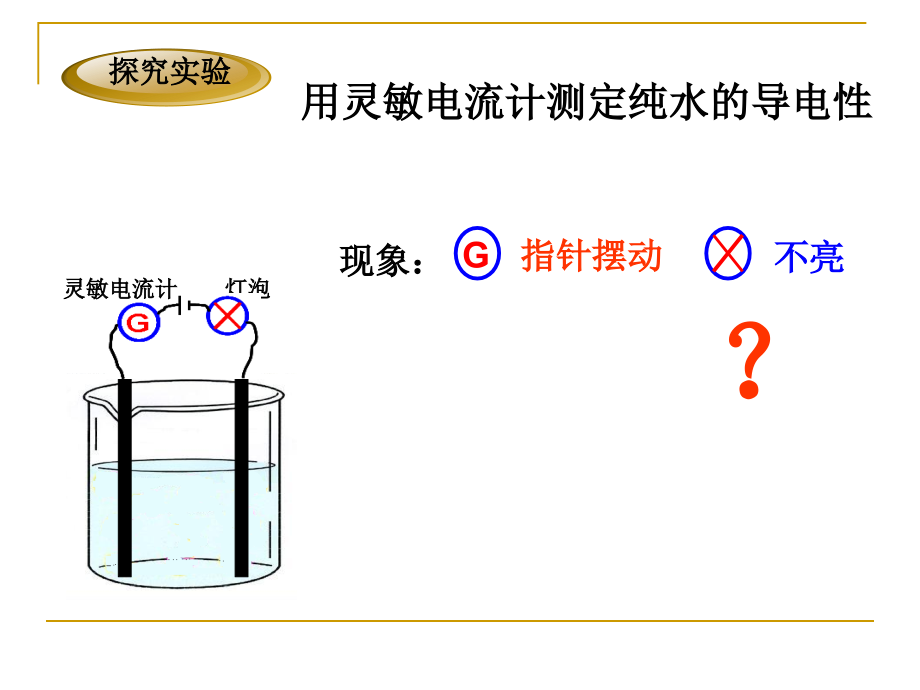 水的电离和溶液的酸碱性新课课件_第3页