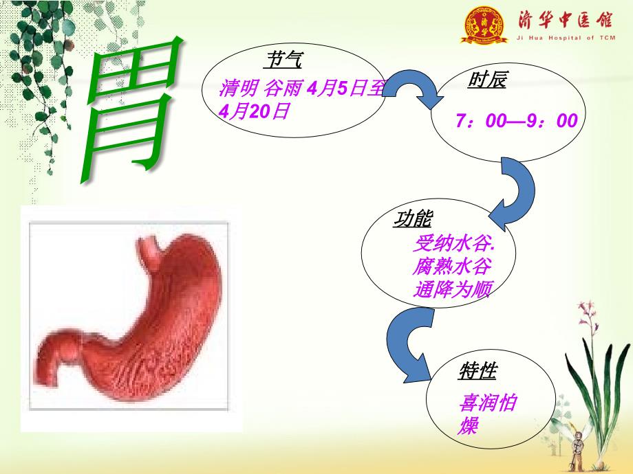 抓住蛛丝马迹赶走脾胃病_第4页