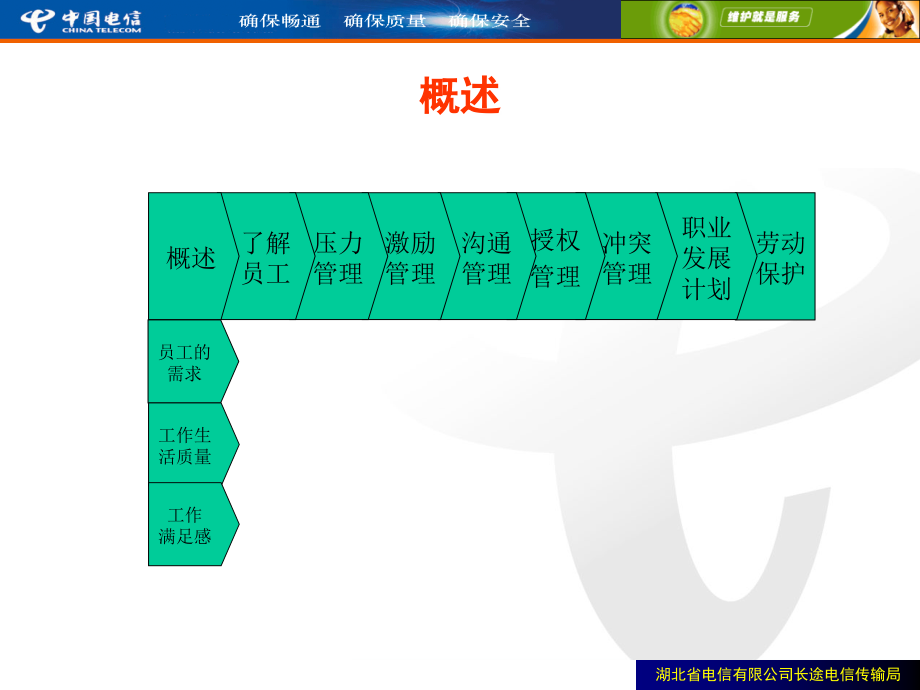 员工成长管理体系_第3页