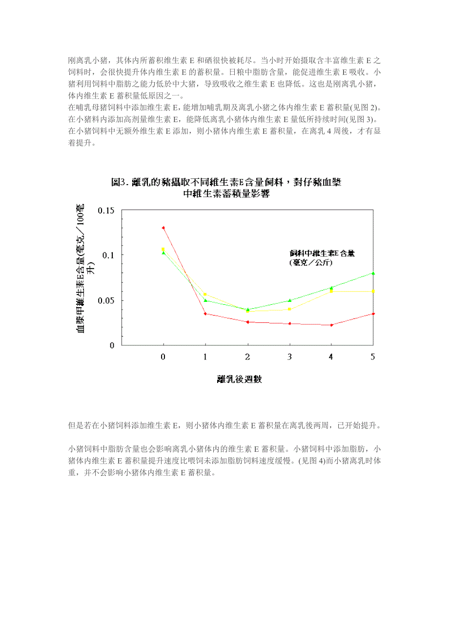 VE与小猪营养的关系_第3页