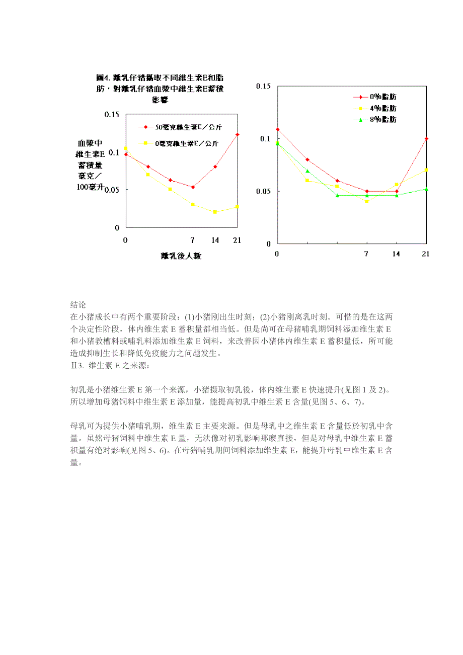 VE与小猪营养的关系_第4页