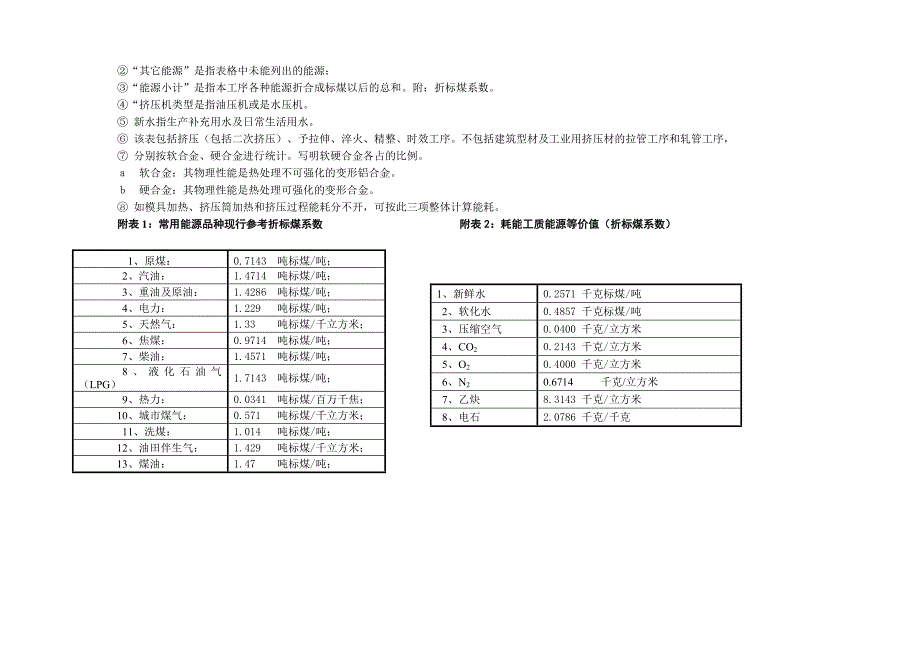 熔铸工序能耗统计调查表_第2页