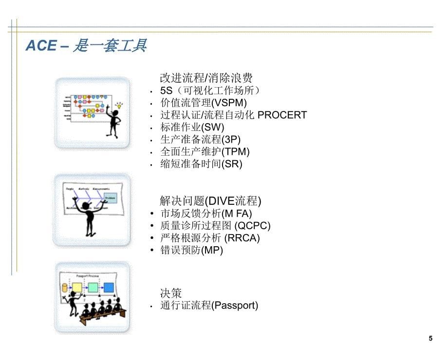 UTC卓越运营体系_ACE介绍_第5页