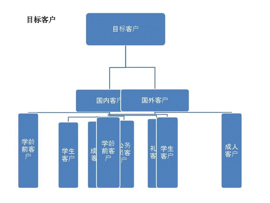 练字网创业计划书_第5页