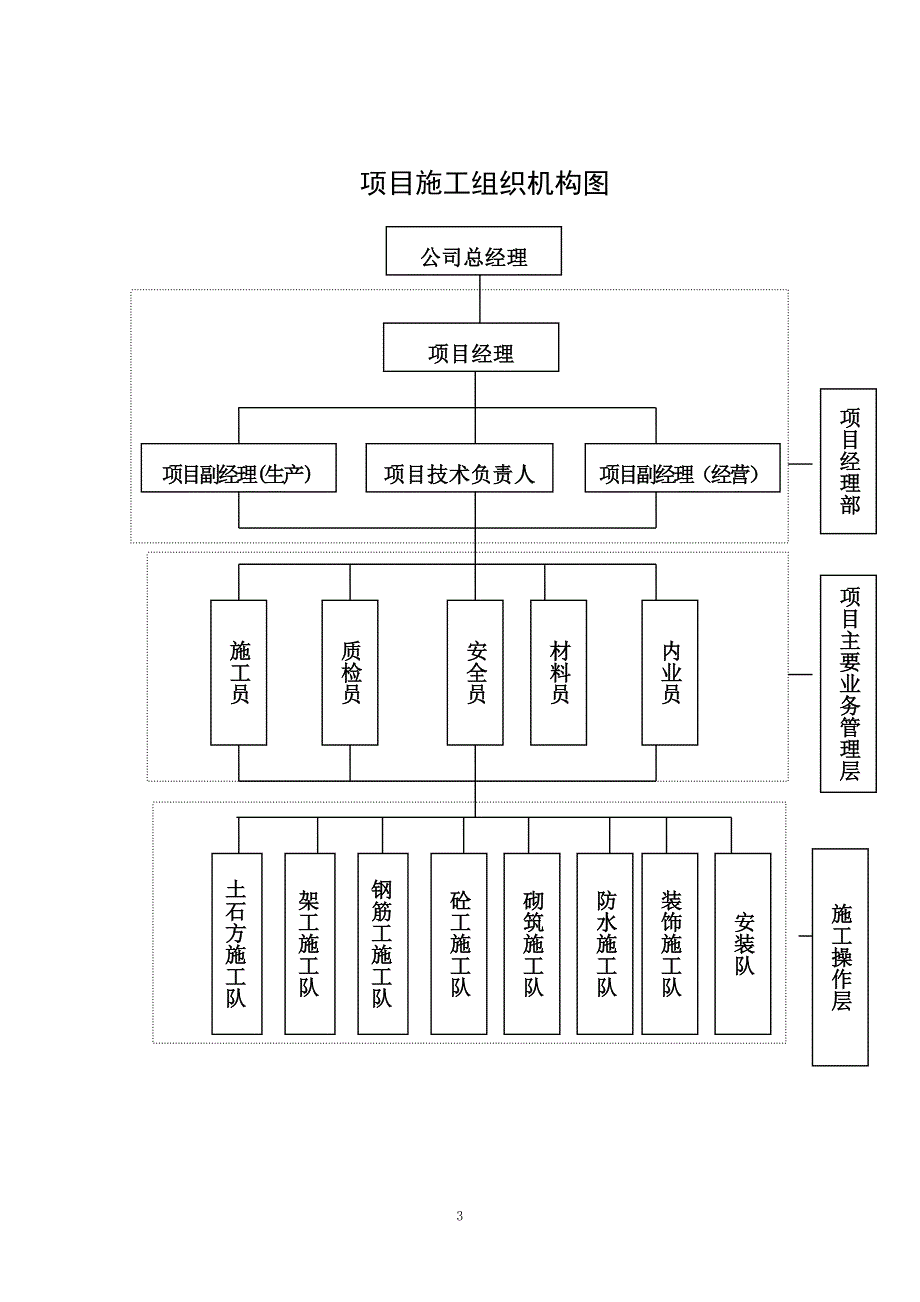 余热发电施工方案_第4页