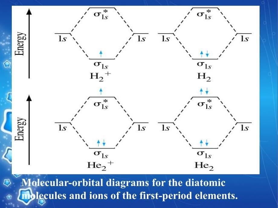 物理化学.4_分子轨道理论_第5页