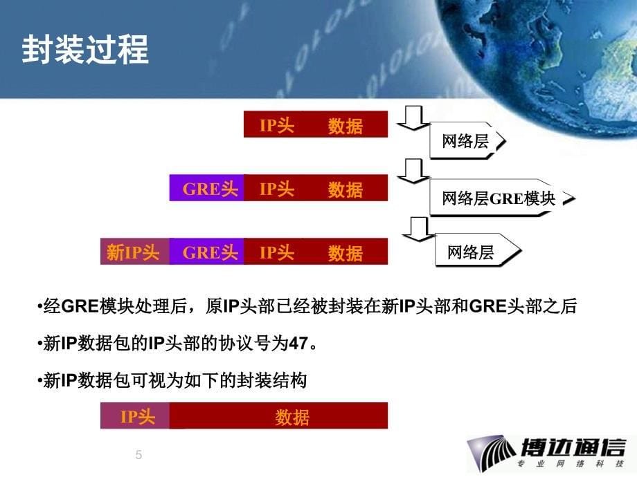 GRE路由协议_第5页