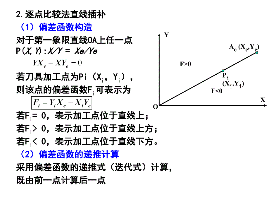 3机床数控装置的插补原理_第4页