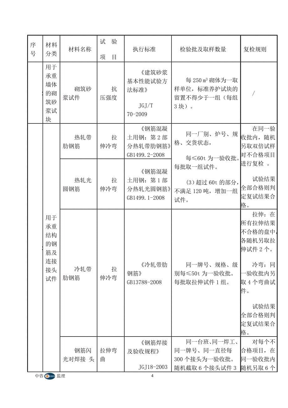 大坝四期项目见证取样监理实施细则_第5页