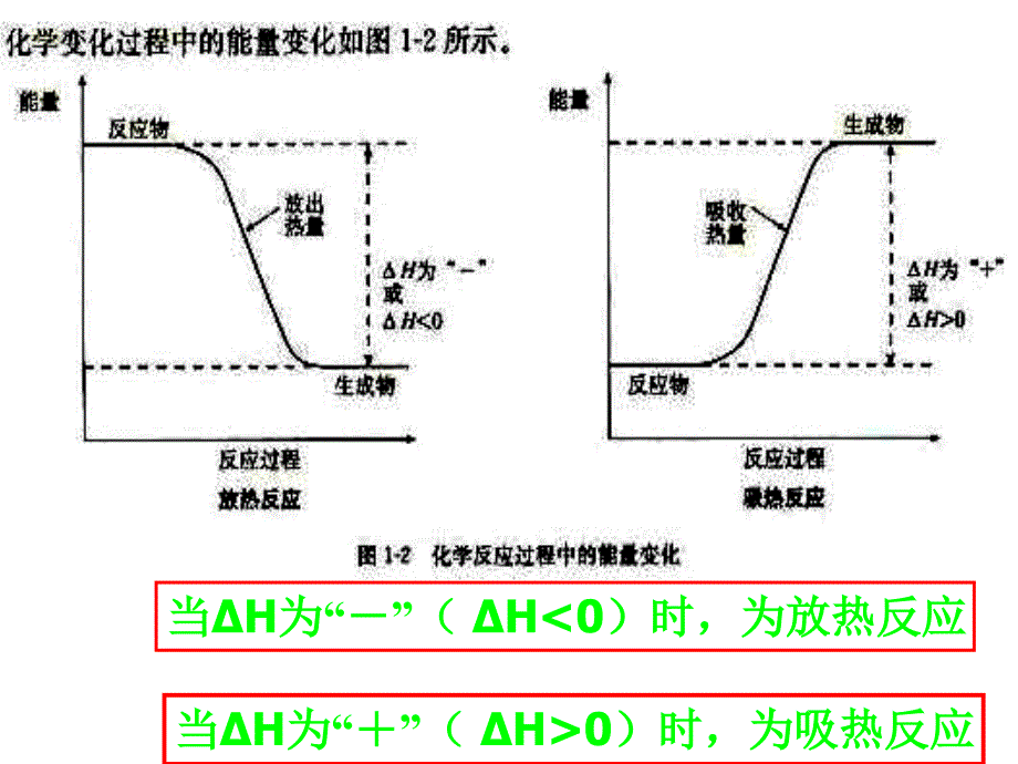 物理化学化学反应的焓变(1)_第3页