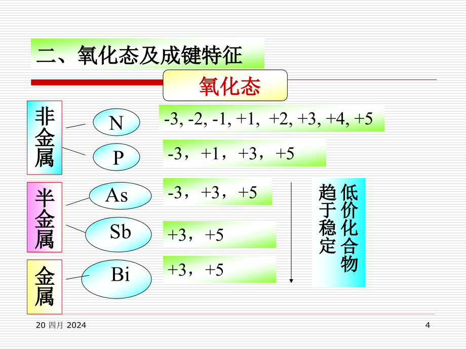 物理化学第十五章氮族元素_第4页