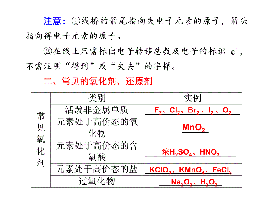 大学物理化学课件 第4讲 氧化还原反应的基本概念_第3页