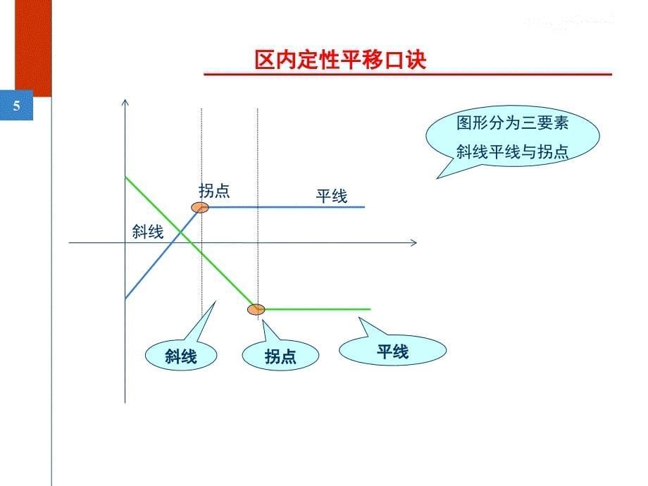 5分钟学会画期权组合损益图_第5页