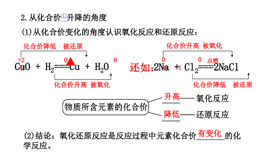 大学物理化学课件 第二章  第三节  氧化还原反应  2013_第4页
