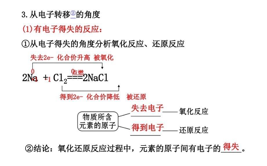 大学物理化学课件 第二章  第三节  氧化还原反应  2013_第5页