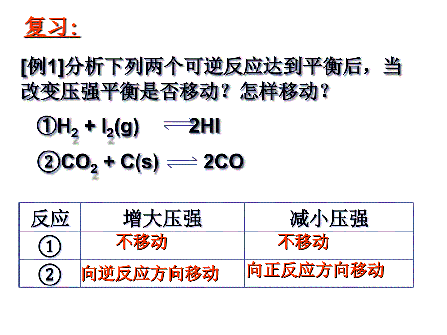 高三化学影响化学平衡的条件3_第2页