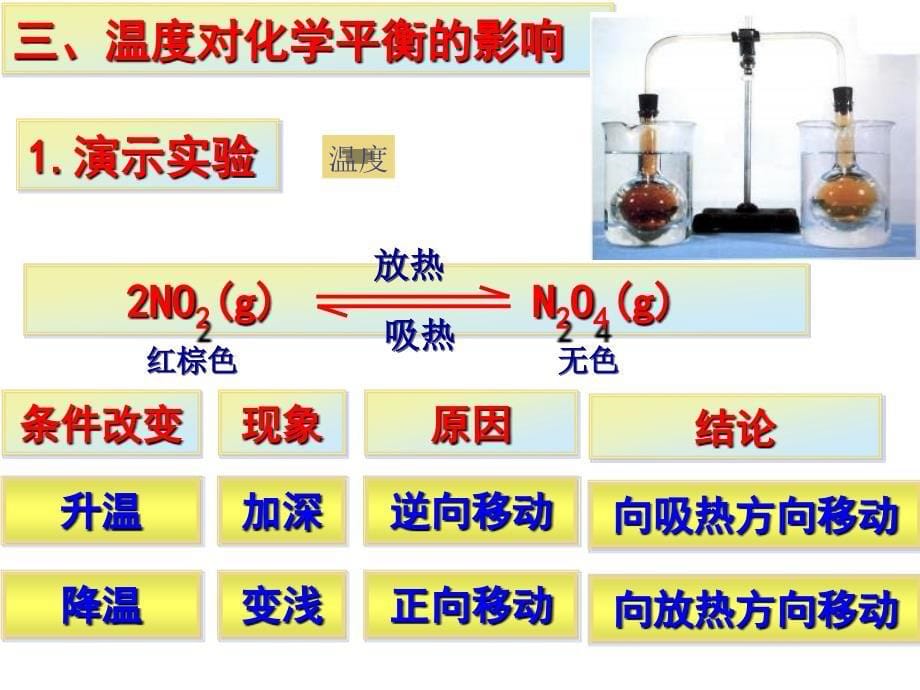 高三化学影响化学平衡的条件3_第5页