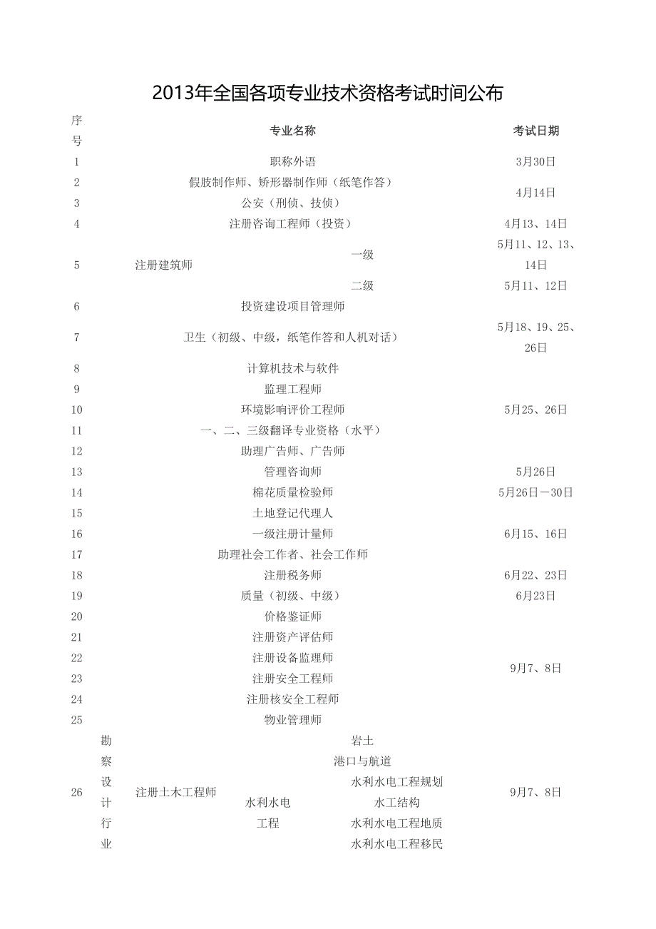 2013年全国各项专业技术资格考试时间_第1页