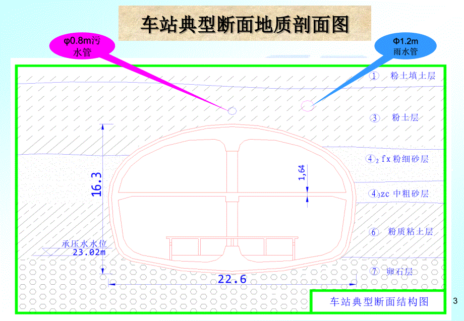 地铁施工图_第3页