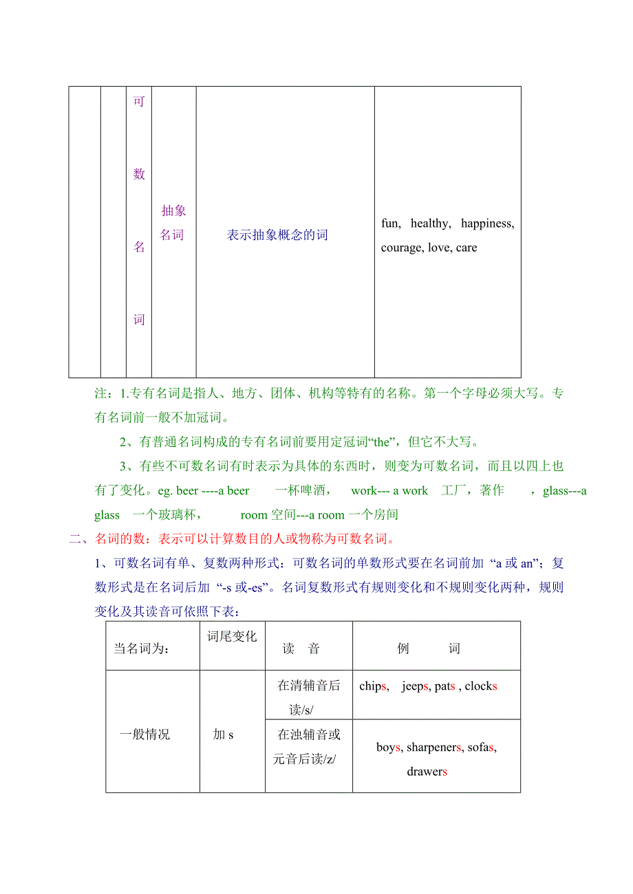 初中英语语法梳理和提高_第2页