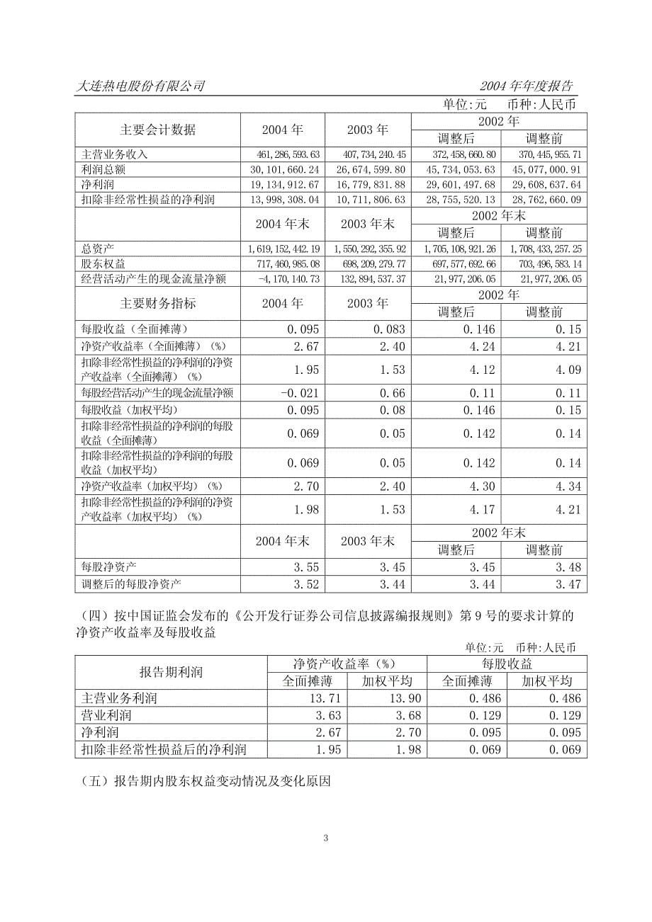 大连热电股份有限公司_第5页