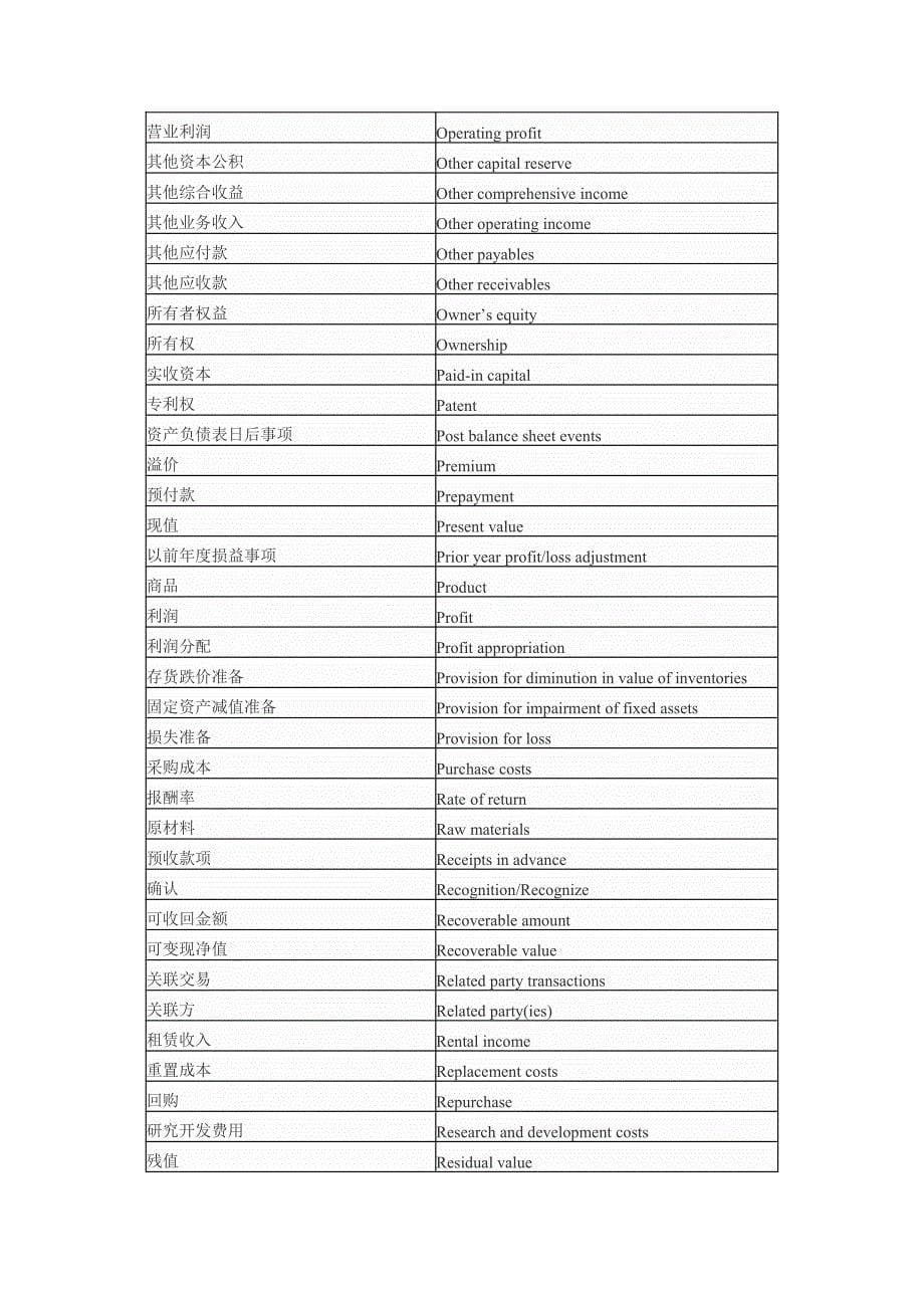 注会主要专业术语中英文对照表_第5页