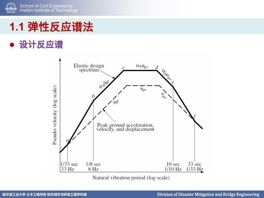 哈工大几种结构抗震分析方法_第5页