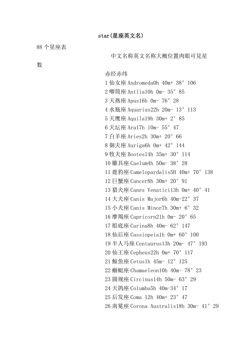 star(星座英文名)_第1页