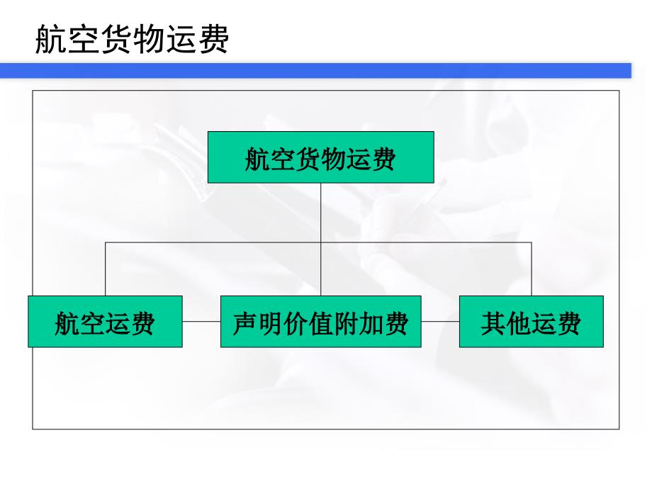 航空货运计价方式_第2页