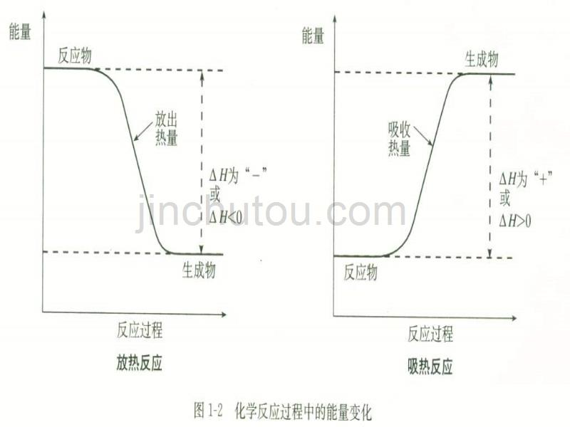 高三化学化学反应与能量的变化2 (2)_第4页