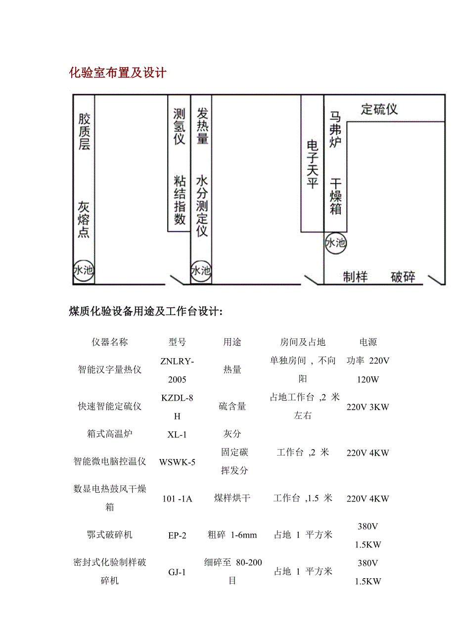 化验室布置及设计_第1页